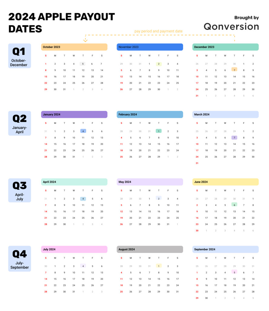Apple Fiscal Calendar 2024 - Week Numbers In Apple 2024 Fiscal Calendar